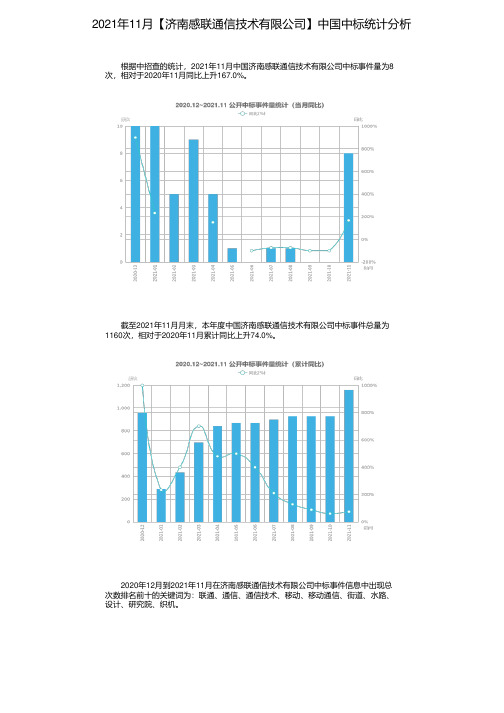 2021年11月【济南感联通信技术有限公司】中国中标统计分析