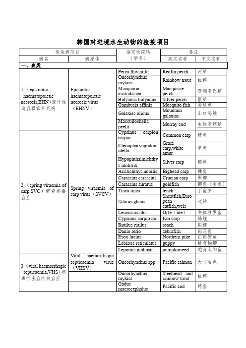 韩国对进境水生动物的检疫项目(含鱼类中英文名称)