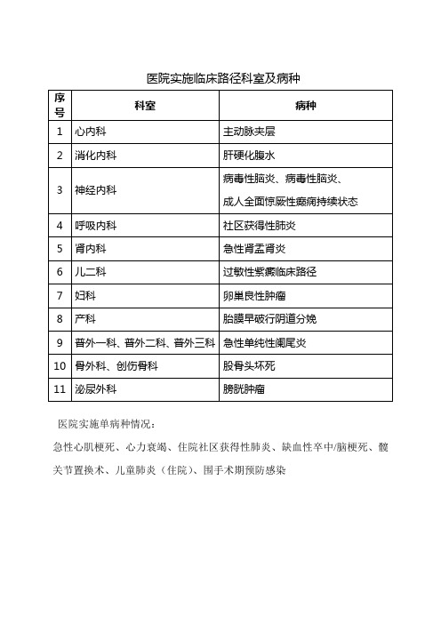 单病种、临床路径