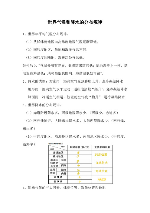 世界气温和降水的分布规律