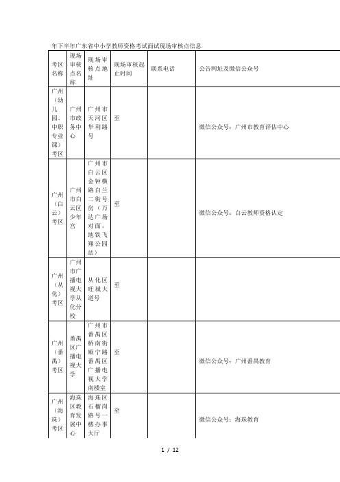 2018年下半年省中小学教师资格考试面试现场审核点信息