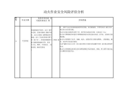 动火作业安全风险评估分析