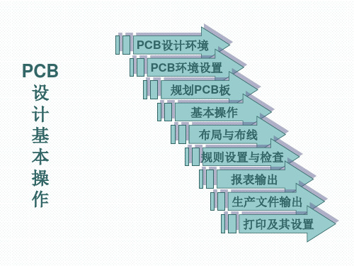 Protel 99SE实用操作PCB设计基本操作