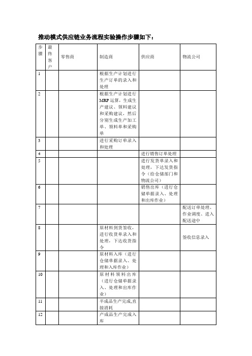 推动和拉动式模式实验操作步骤