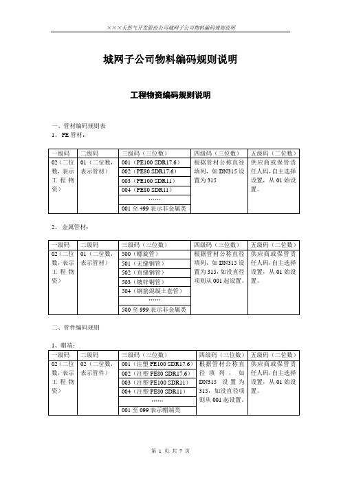 ×××天然气公司城网子公司编码规则说明