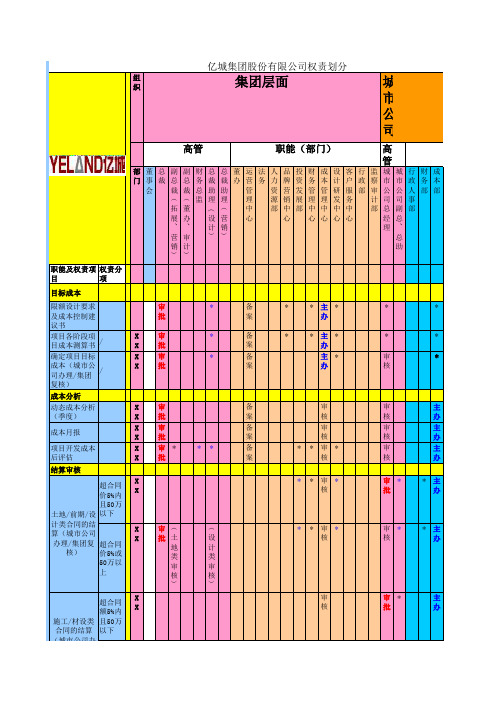 亿城集团股份有限公司权责体系手册_2009年