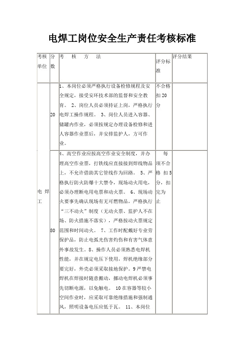 最新-电焊工岗位安全生产责任考核标准 精品