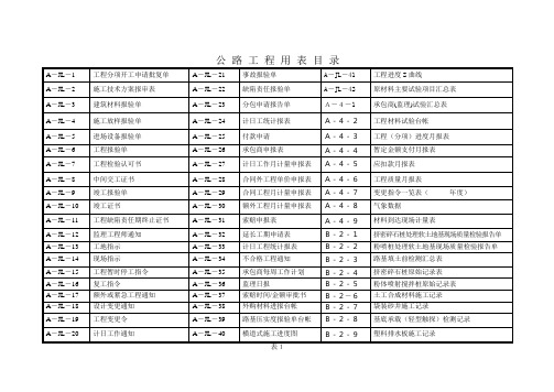 工程表格目录(A、B、C、D)