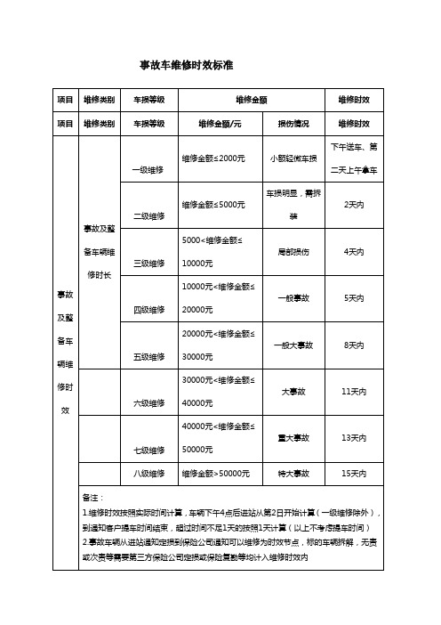 事故车维修时效标准