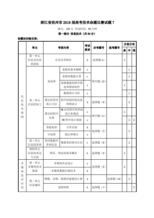 浙江省杭州市2019届高考技术命题比赛试题7