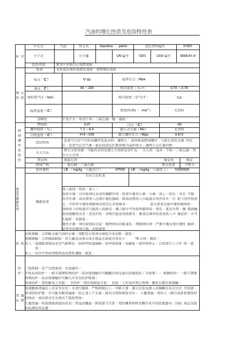 汽油的理化性质及危险特性表