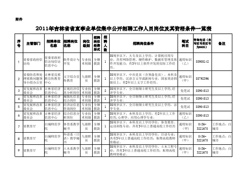 2011年吉林省省直事业单位集中公开招聘工作人员岗位及其资格条件一览表