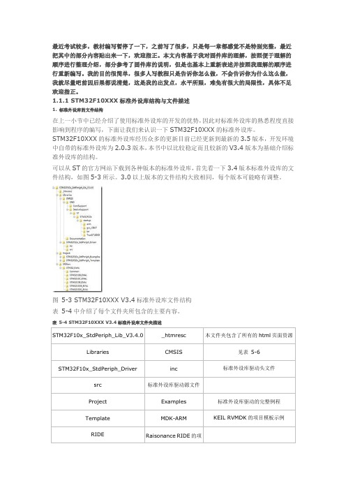 STM32固件库详细解析0925要点