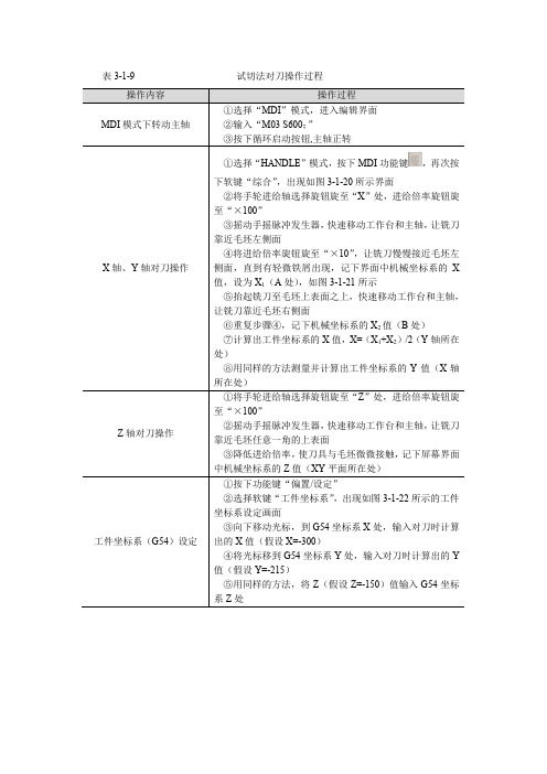 电子课件-《数控加工技术(第二版)》-A02-4030 表3-1-9试切法对刀操作过程