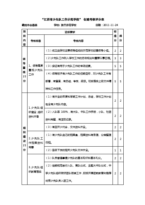 “少先队工作示范学校”评分表