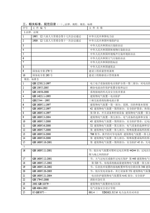 供配电工程相关规范