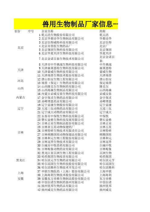 兽用生物制品厂家