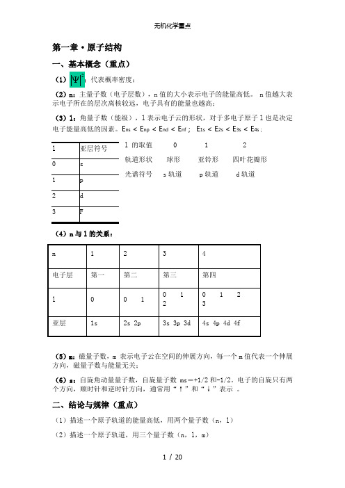 无机化学重点