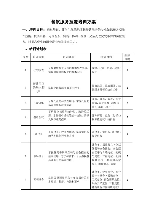 餐饮服务技能培训方案