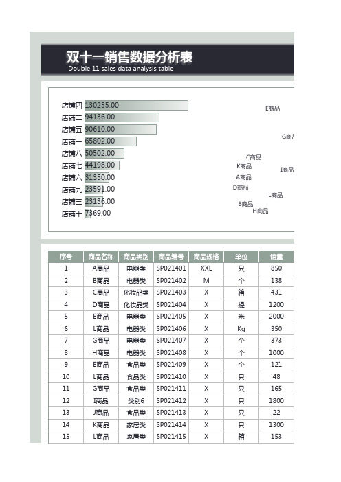 双十一销售数据分析表