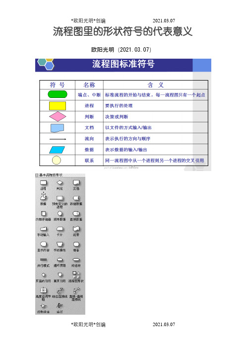 流程图基本形状解析之欧阳光明创编