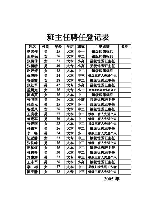 班主任聘任登记表