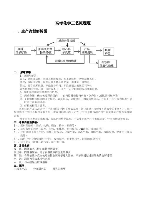 专题五 高考化学工艺流程题解题方法