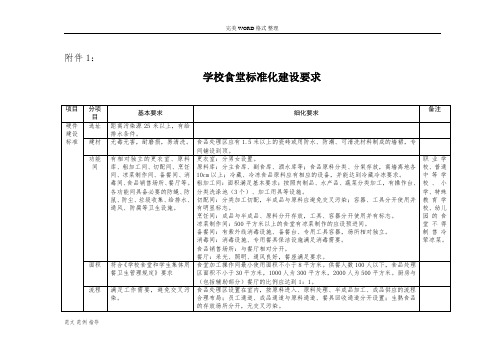 学校食堂标准化建设要求.doc