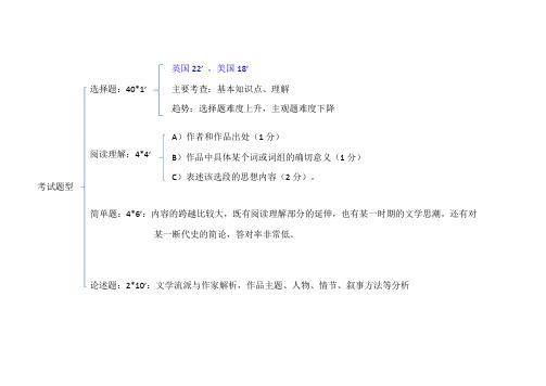 英美文学选读知识点整理