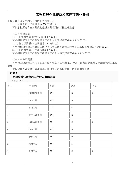 监理各资质承包范围