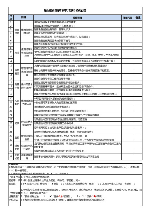 测量过程控制检查标准