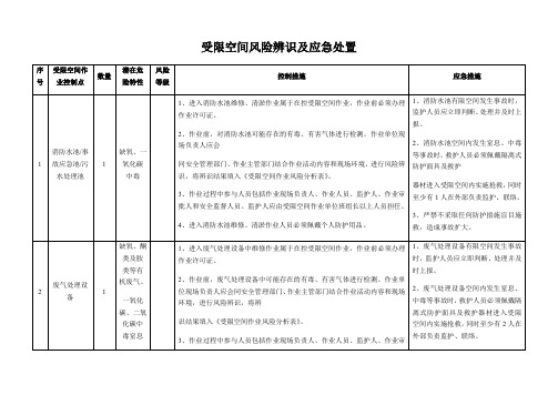 受限空间作业风险辨识