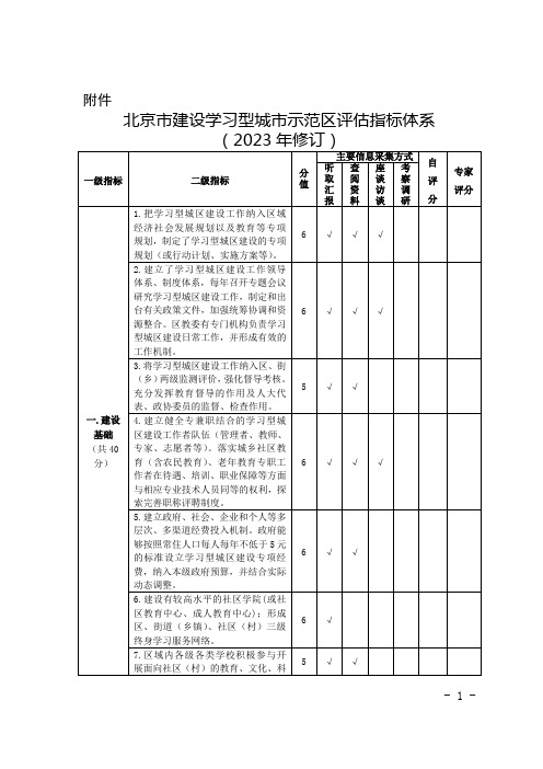 北京市建设学习型城市示范区评估指标体系(2023年修订)