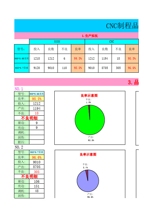 CNC品质评估研究报告