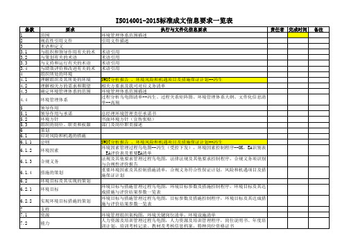 ISO14001-2015标准成文信息要求一览表