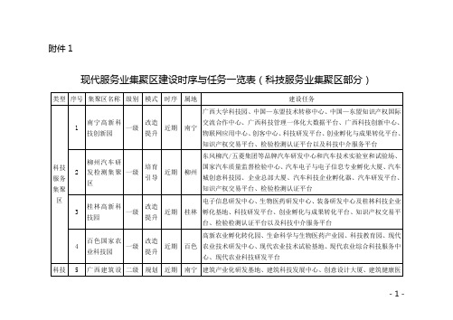 关于报送科技服务业集聚区基本情况表的通知-广西科技厅