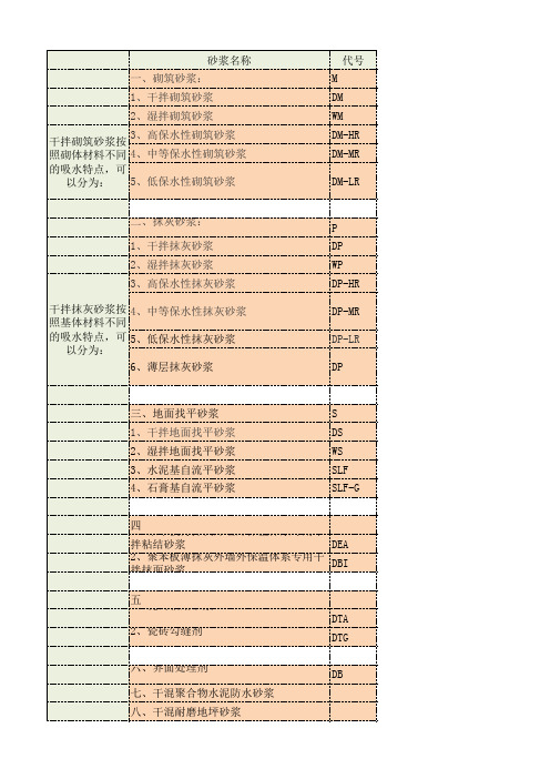 砂浆的种类