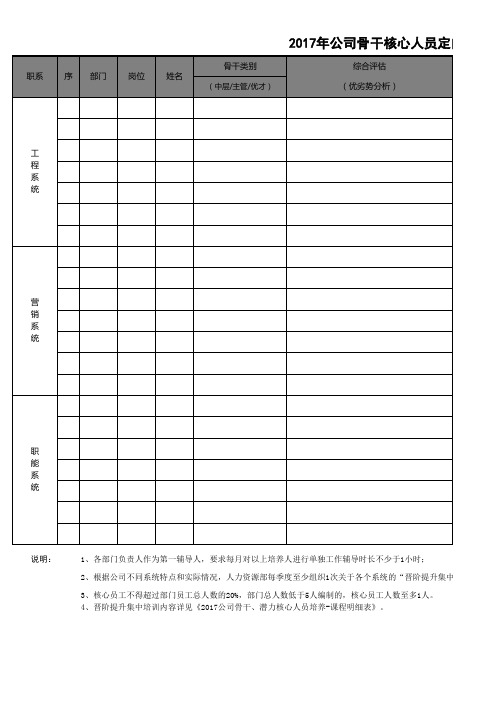 表6-2017年公司骨干核心人员定向培养计划表