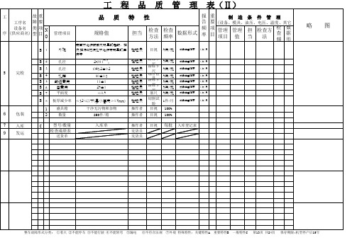 工程品质管理表(QC表)