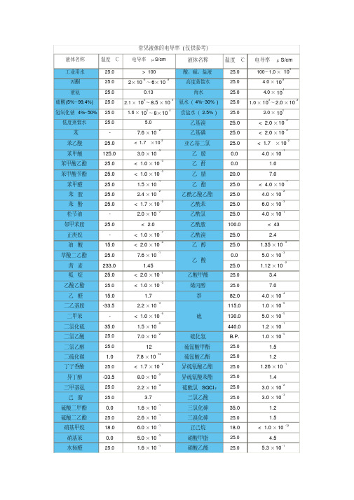 电导率表数据