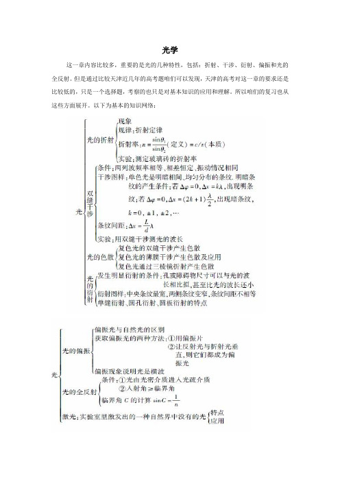 2014高考物理经典复习资料之光学知识点总结