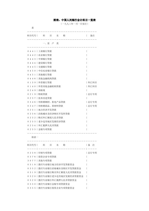 附表：中国人民银行会计科目一览表