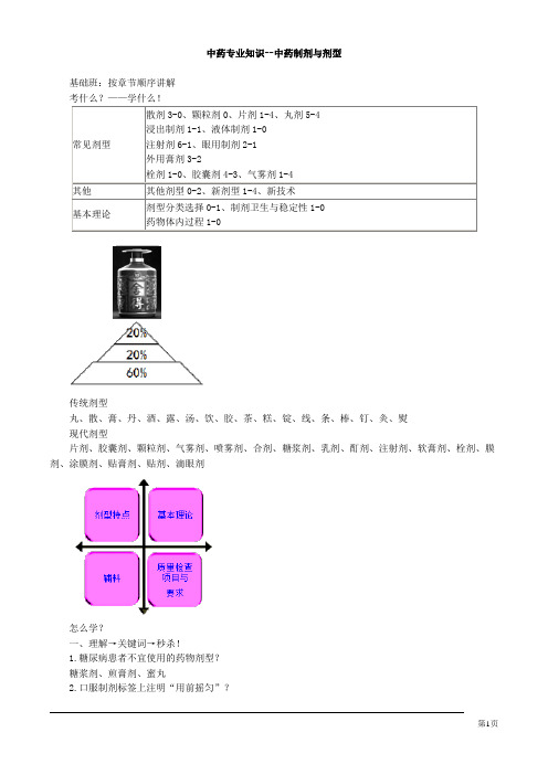 中药专业知识--中药制剂与剂型