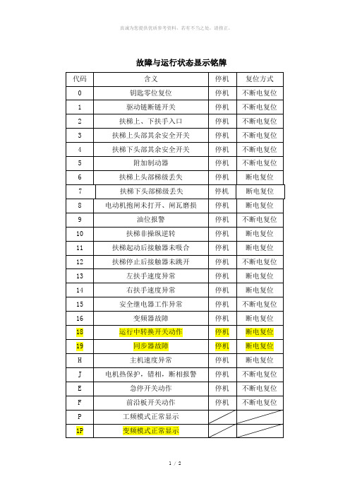 西子奥的斯扶梯故障代码