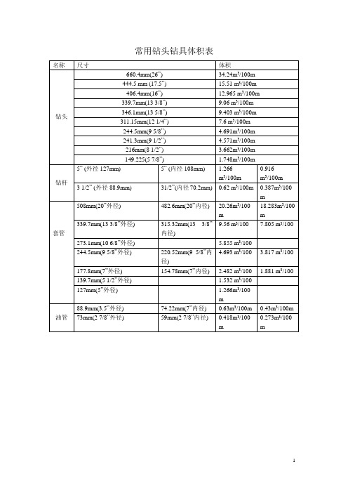 常用钻头钻具套管体积表