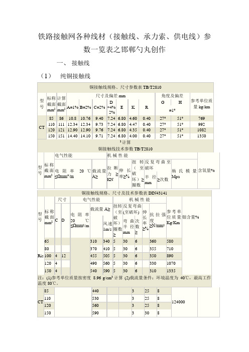 铁路接触网各种线材(接触线、承力索、供电线)参数一览表