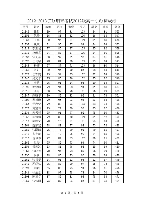 2012-2013年度武威一中第二学期高一期末成绩