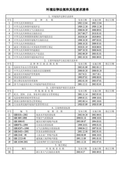 环境法律法规和其它要求清单