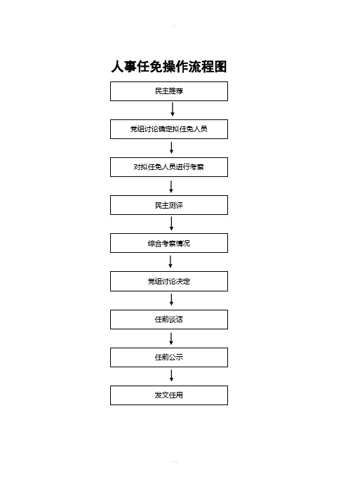 人事任免操作流程图