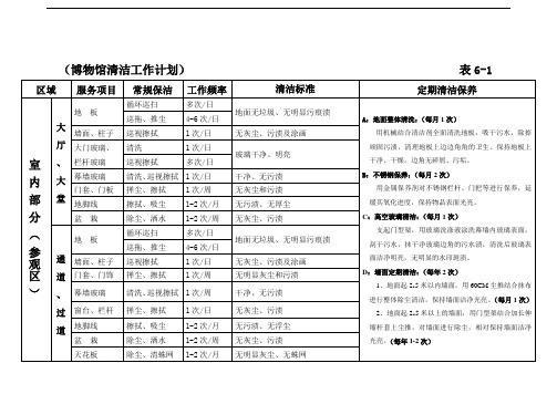 博物馆物业管理与保洁方案与对策